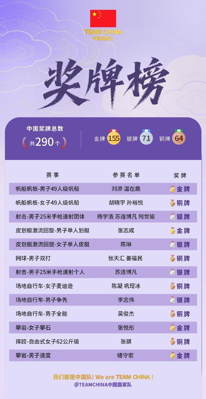 英国威廉集团产品图片