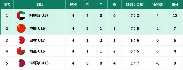 英国威廉集团产品图片