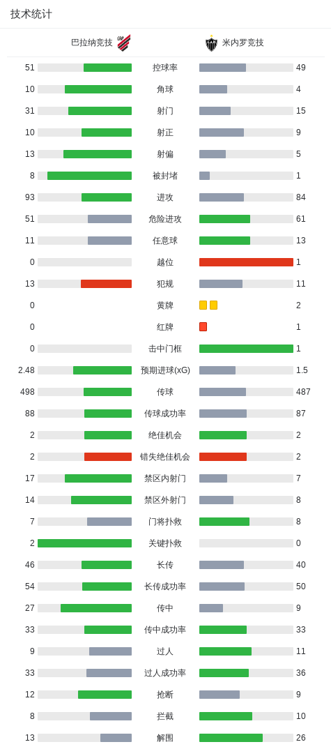 了解英国威廉集团