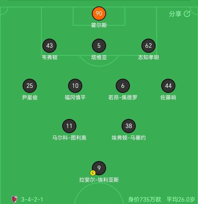 英国威廉集团相关图片