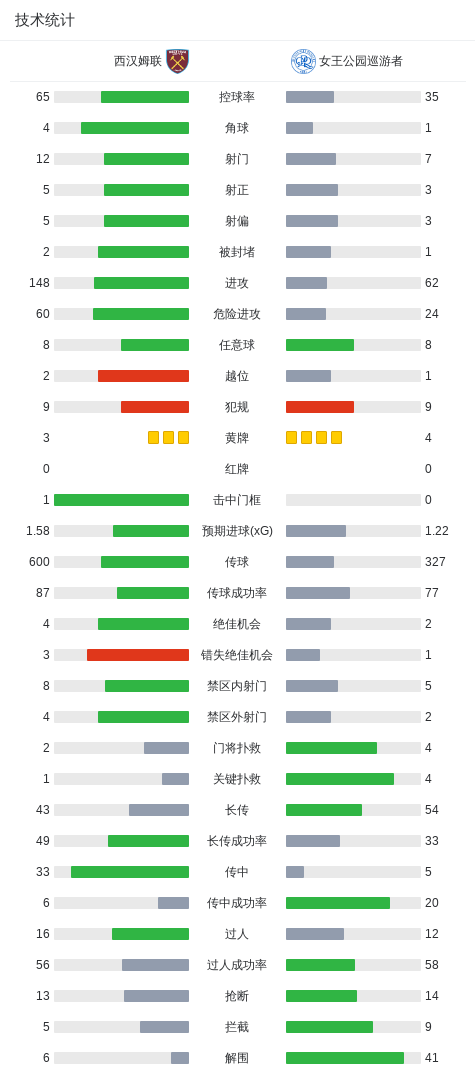 了解英国威廉集团