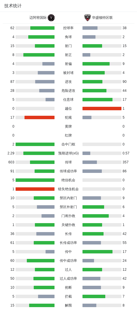 专业英国威廉集团服务