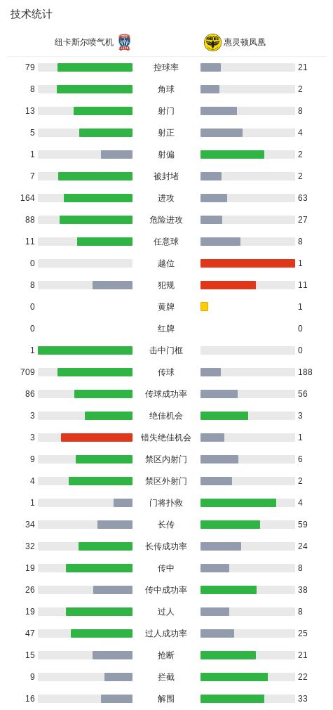 英国威廉集团产品图片