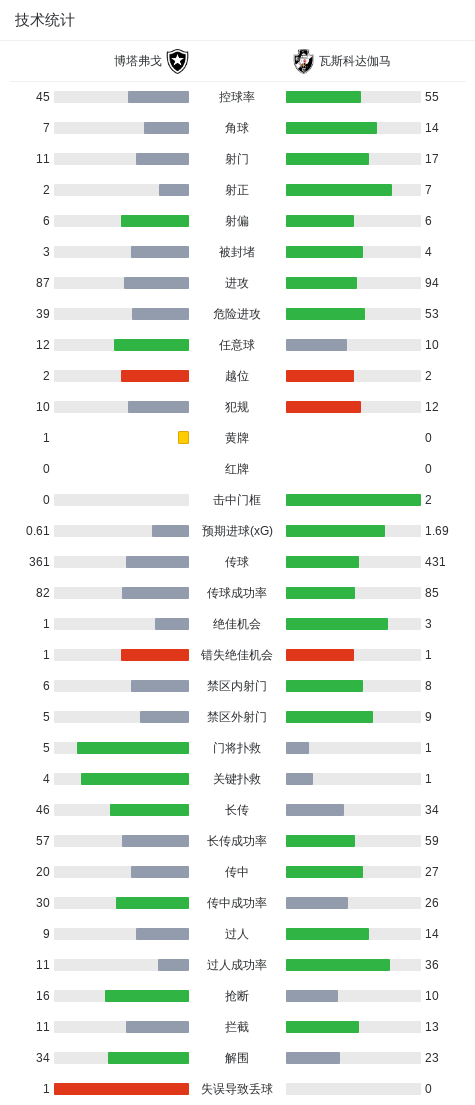了解英国威廉集团