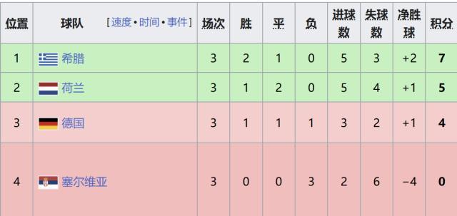 了解英国威廉集团