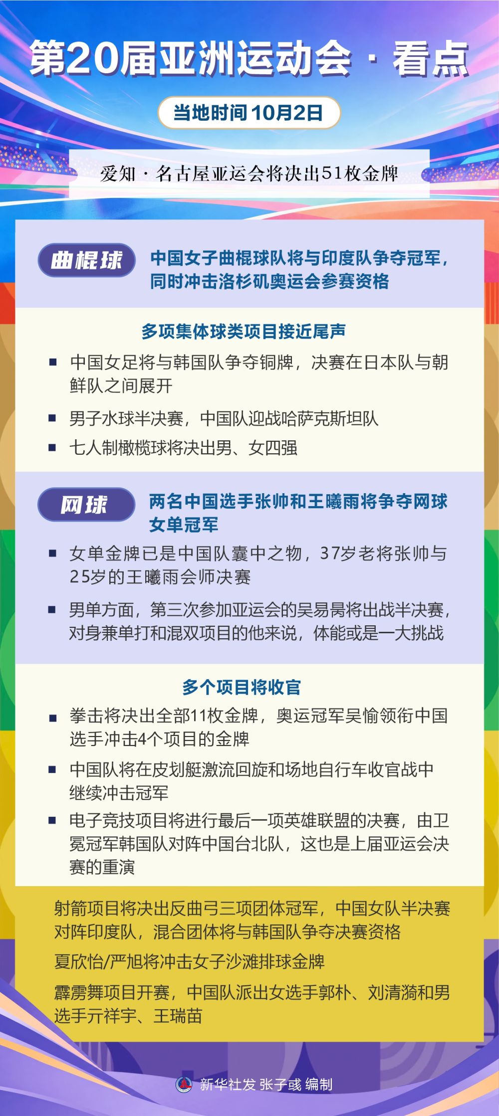 英国威廉集团丨第20届亚洲运动会·看点（10月2日）
