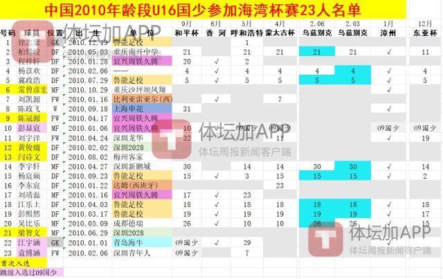 英国威廉集团产品图片