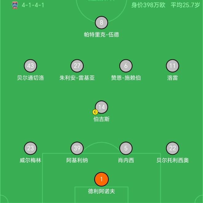 英国威廉集团相关图片