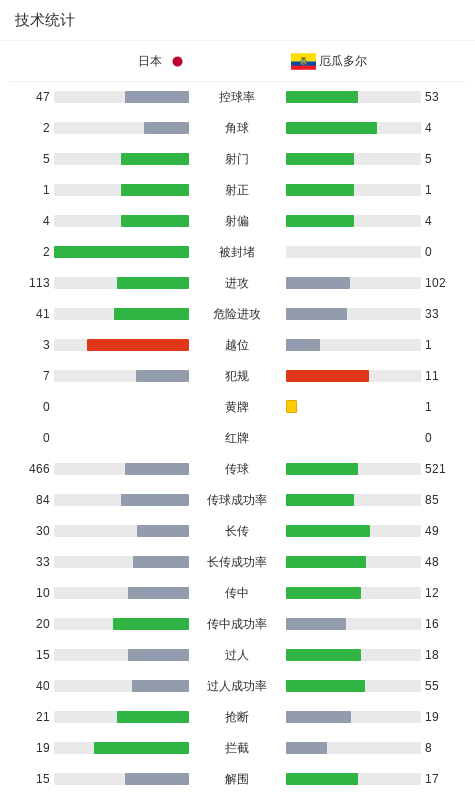 英国威廉集团产品图片