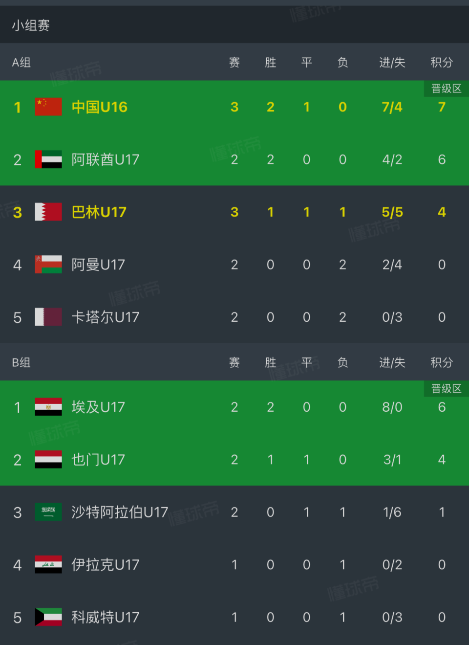 英国威廉集团详情图