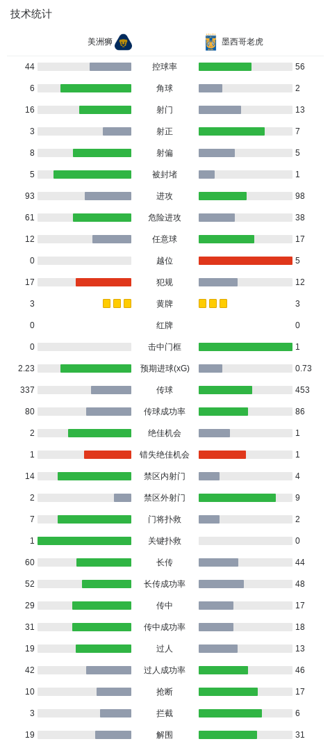 英国威廉集团图片展示