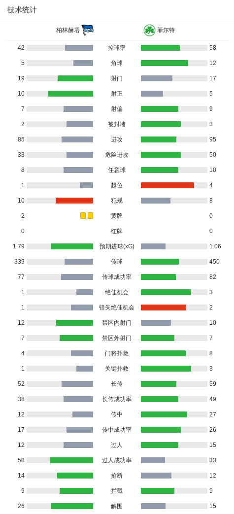 英国威廉集团相关图片