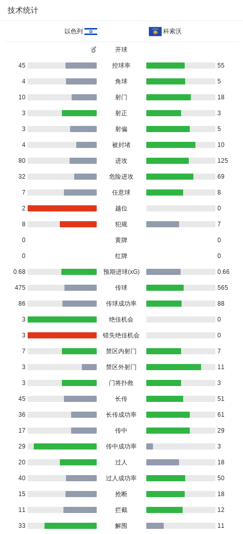 英国威廉集团图片展示