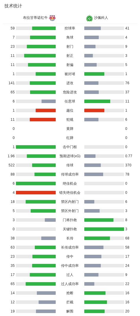 了解英国威廉集团