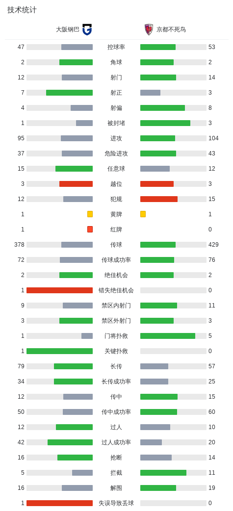 了解英国威廉集团