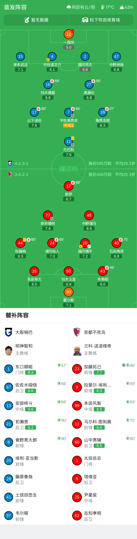 了解英国威廉集团