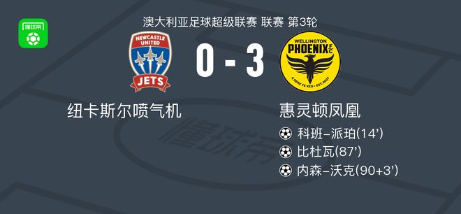 英国威廉集团图片展示