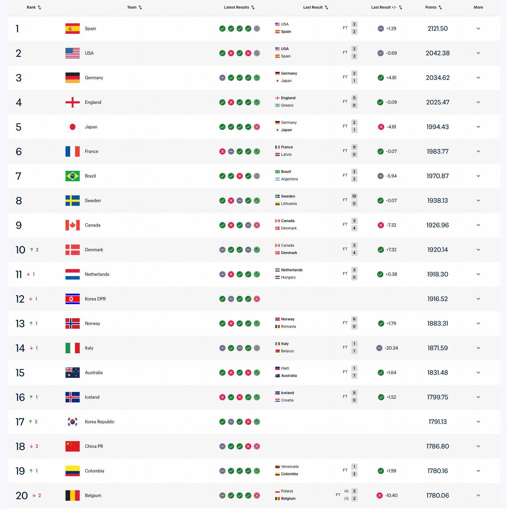 英国威廉集团介绍图片